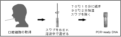 BEK-50 Instraction